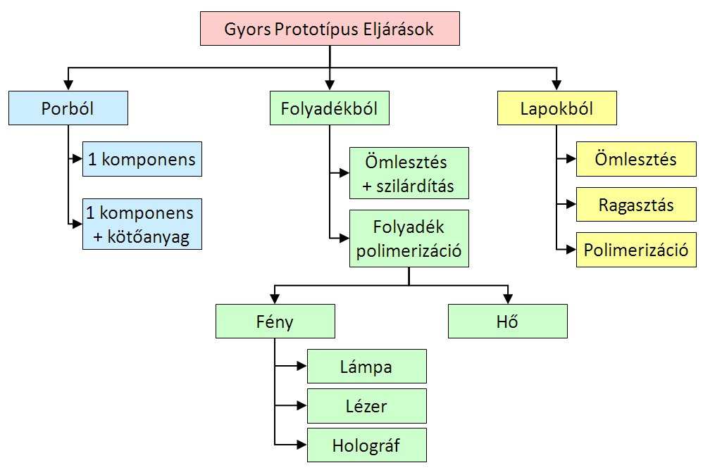 15. Perifériális technológiák 9 15.12.