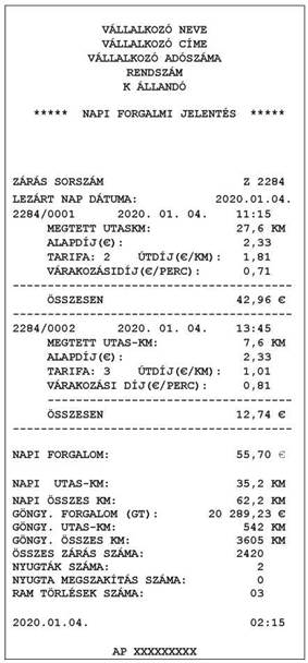 adatai lista minta (euró