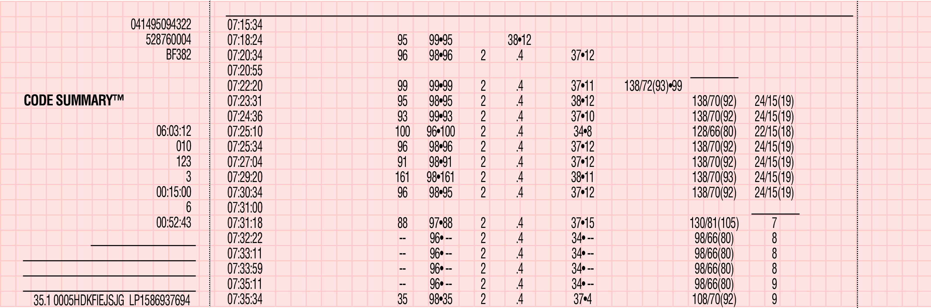 ADATKEZELÉS 7 Az ÖSSZEGZÉS NAPLÓ jelentés minden típusa tartalmazza a Fejléc és az Események/életjelek napló adatokat. Példa: 7-1. ábra.