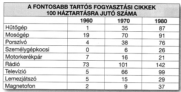 12. A feladat Magyarország jelenkori