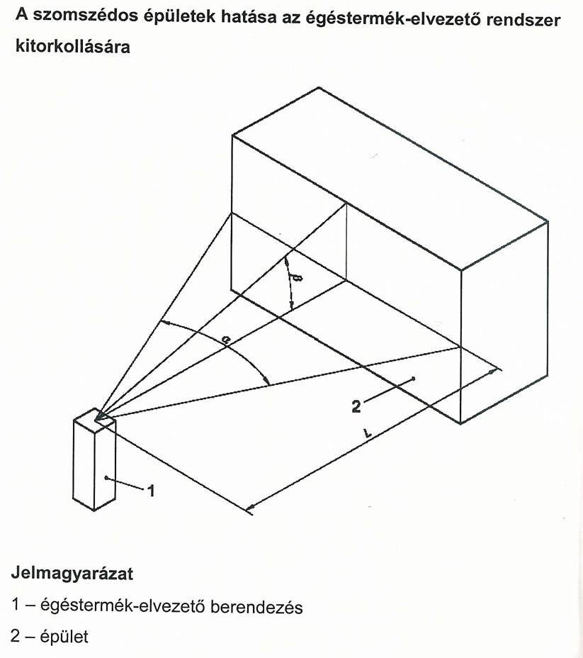 - 12- C melléklet (tájékoztató) C.1.ábra Egy égéstermék-elvezető rendszer kitorkollásának helyzete (lásd a szöveget) Az égéstermék-elvezető berendezés kitorkollásánál akkor kell feltételezni, hogy a