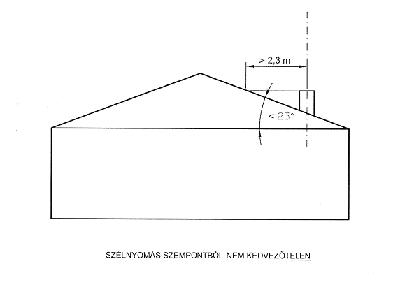 ( C melléklet)  3/A 4/A Ha a 10 o 30 o