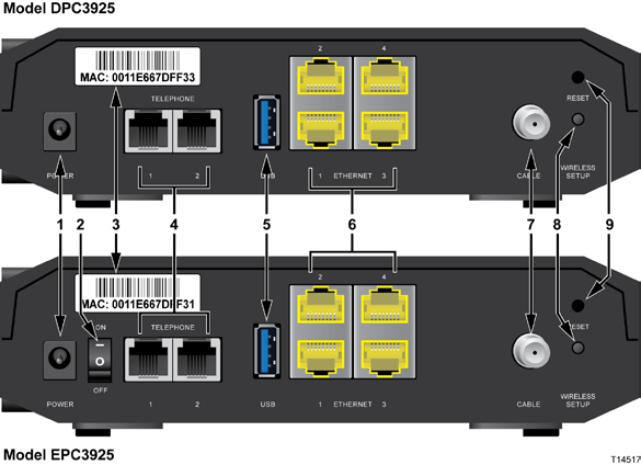 A készülék hátlapja A készülék hátlapja A következő ábra a Cisco DPC3925 helyi átjáró hátlapjának elemeit és azok funkcióját mutatja be.