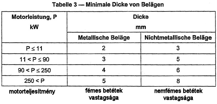 Szakmai továbbképzés (5. kiadás) 4.oldal / 86 COPYRIGHT, minden jog fenntartva 7.