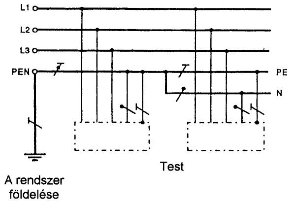 TN-C-S-rendszer.