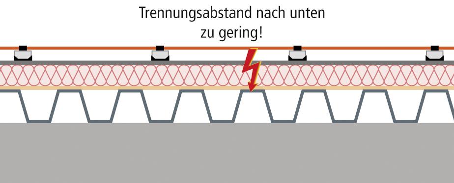 Tető rétegrend - metszet A biztonsági