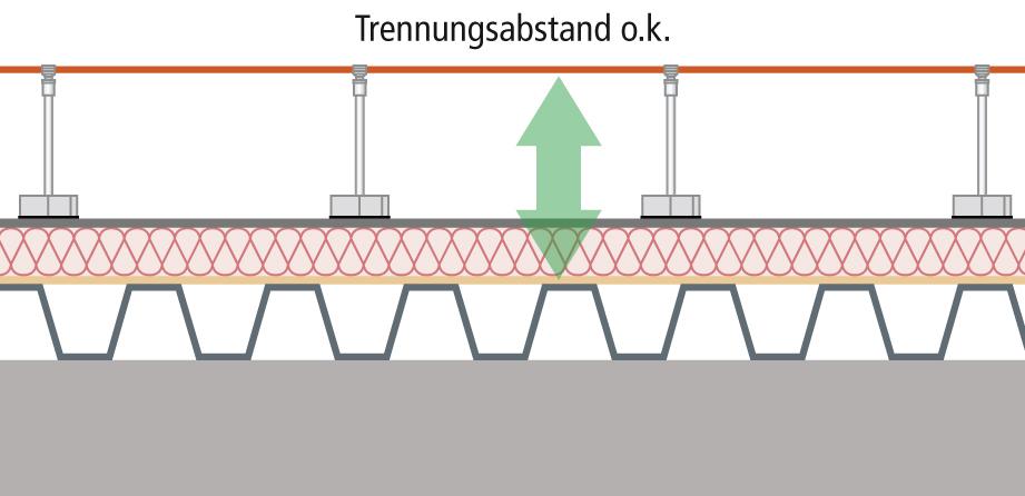 Tető rétegrend - metszet A biztonsági