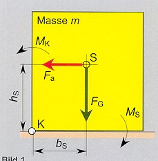 M K = F a x h s