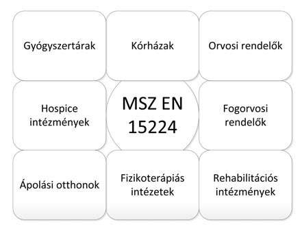 ALKALMAZÁSI TERÜLET A szabvány alkalmazási területe kiterjed az egészségügyi szolgáltatók teljes skálájára (2. ábra).