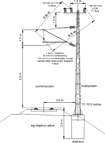 A villamos vontatásienergia-ellátás helyzete és fejlesztésének lehetõségei a MÁV Zrt.