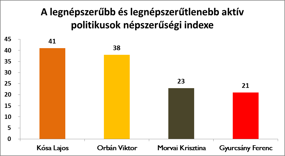 legnépszerűtlenebb az országban.