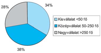 SZEMLE 87 2. A vállalati stratégiák, a vállalati stratégiák értéke 3. A vállalatok mûködése és szervezete 4.