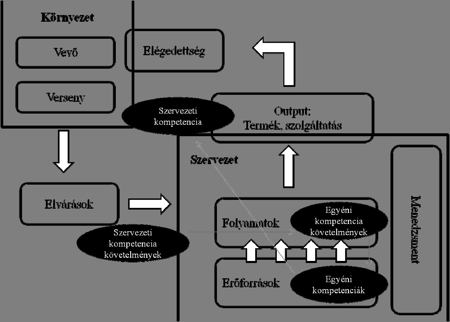Tulajdonképpen, ha tudjuk, hogy mit, kinek, milyen előírások alapján kell tenni, illetve milyen információk áramolnak közben, ismerjük a folyamatot.