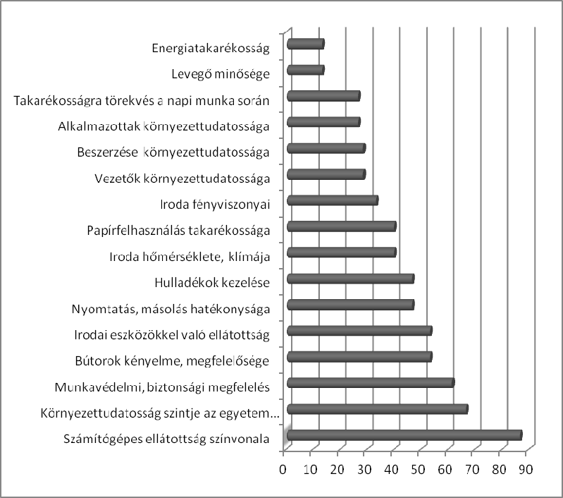 5. ábra Jó és nagyon jó értéket megjelelő válaszadók aránya személyes véleményalkotás során (%) Forrás: saját szerkesztés.
