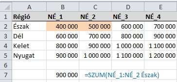 Metszet operátor: a szóköz Egy alig ismert megoldás. A táblázatban négy régió negyedéves (NÉ_1 ) eredményei szerepelnek.