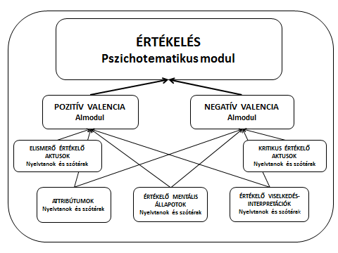 Konferencia 3.