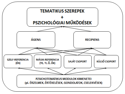 144 X. Magyar Számítógépes Nyelvészeti Konferencia 6.