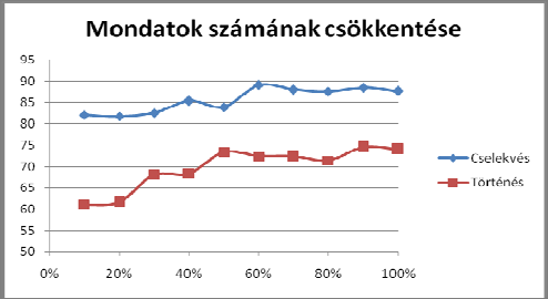 246 X. Magyar Számítógépes Nyelvészeti Konferencia 3.