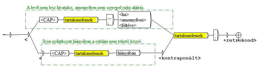 302 X. Magyar Számítógépes Nyelvészeti Konferencia 2.