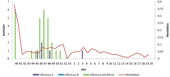 13 HL HM 20.140/Eln. I. 1945 14 Például Örley alezredes, az 5. szegedi honvédkerületi parancsnokság parancsnoka, 1945.