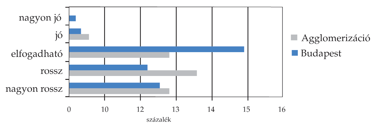 1. ábra.