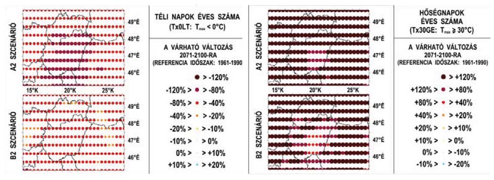 LÉGKÖR 53. évf. 2008. 3. szám 21 2. ábra: A XXI. század végére Magyarországra várható maximumés minimumhômérséklet-változás évszakos átlagos értékei.