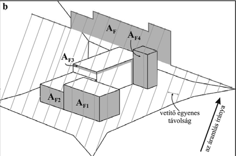 Az adott poligonra vonatkozó épületalapterület arányt (λ P ) az épület alapterület és a teljes poligon terület hányadosa adja (λ P = A P /A T ).