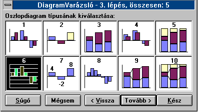 Osztott oszlopdiagram: a csoportosító