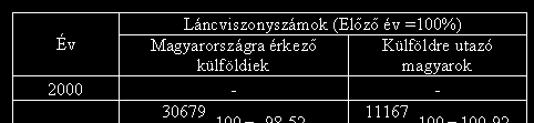 Megoldás Viszonyszámok fajtái Feladatmutató viszonyszám: Tárgyid tervezett adata Vf = Bázisid id adata Teljesítménymutató viszonyszám: