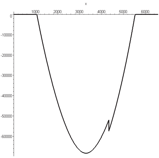 16 TUDOMÁNY SCIENCE mítottam a lehajlásokat (e sz ) és ezeket viszonyítottam a mért lehajlásokhoz (e m ). A viszonyszám: β 0 = e m /e sz.