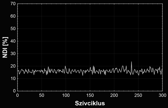 zött [10]. A tömör leírás érdekében a potenciáleloszlások jellemzésére sikerrel alkalmazták az ún.