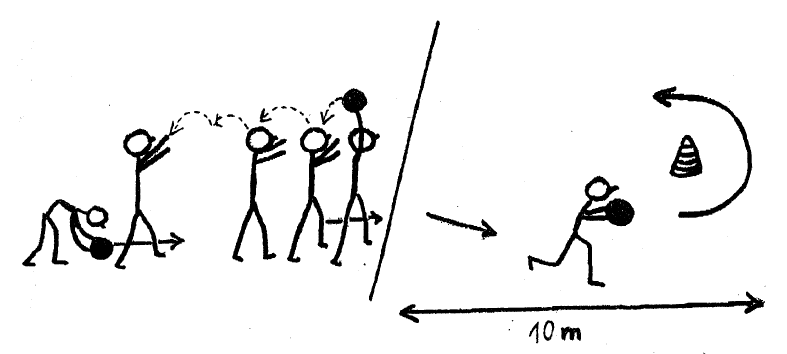 2. ALAGÚTON ÁT A csapat tagjai a labdát a fej fölött adják hátra, átveszik, majd továbbadják, mindenkinek érinteni kell.