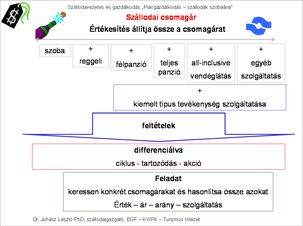 az étkezés mellé, a legtöbb szállodában még egy üdítőitalt vagy ásványvizet sem. A vendégköltés szintjét ilyen esetekben a csomagár feletti extra fogyasztással lehet növelni.