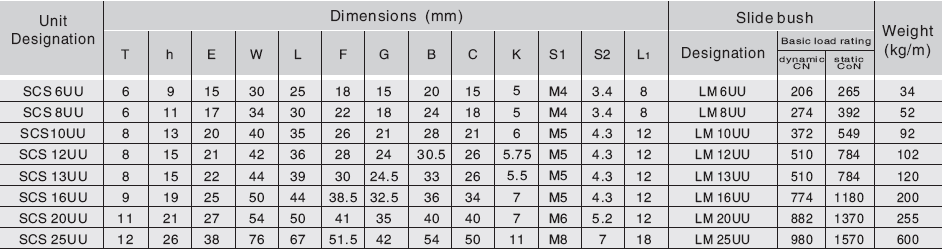 - SCS 25 UU 25 mm 3000.- A katalógus 37. oldala 2014-09.01-én készült.