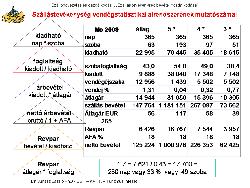 A hazai szállodapiac átlagos fejlődési üteme hosszútávon kedvező.