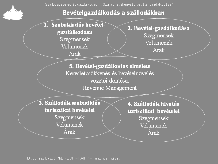 A szobakiadás, a szállodai vendéglátás és specializációs tevékenységek, a bevételképző tevékenységek terveinek kialakítása kerül bemutatásra. Hipotézisekkel támasszuk alá a számszaki terveket.