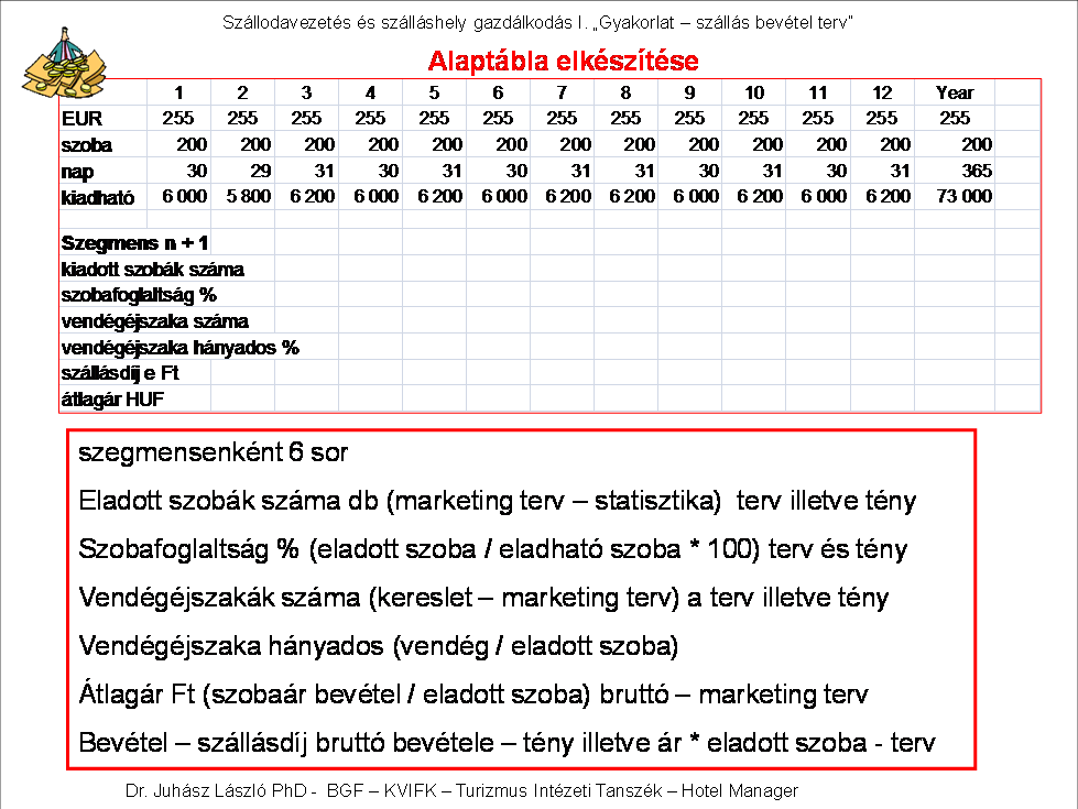 Szegmensek bevételei és átlagárai egy évre havi bontásban, öt évre éves bontásban kimutatva, excel tábla használatával.