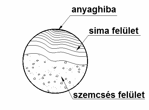 SZÉCHNYI ISTVÁN GYTM TARTÓSZRKZTK III. lőadó: Dr.