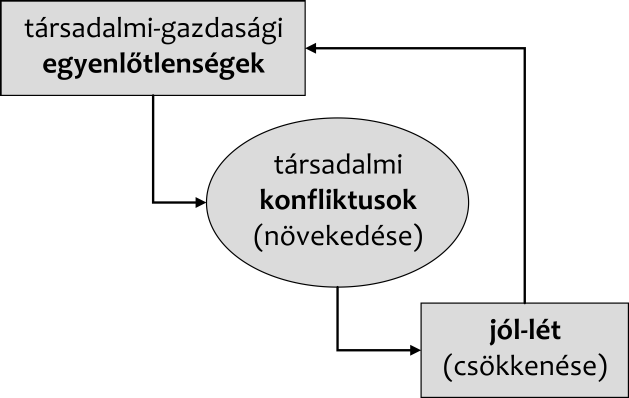 értelmezése nemcsak objektív tényekre, hanem szubjektív értékekre és érdekekre is épül.