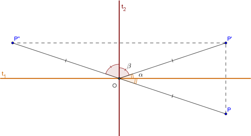 A tengelyes tükrözés szögtartó, az ábrán azonosan jelölt szögek egyenlőek. A szögek egyenlőségéből következik, hogy a Q, P, R pontok egy egyenesre esnek.