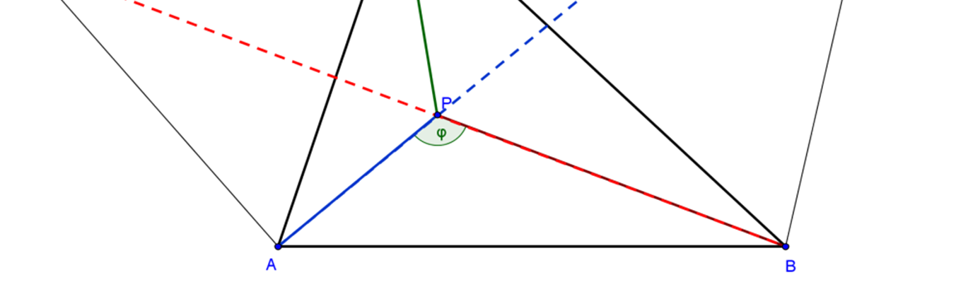Ekkor az ábra szerinti ε és φ szögek 120 -kal egyenlők. Tehát olyan pontot kell szerkesztenünk, amelyből a háromszög oldalai 120 -os szögben látszanak.