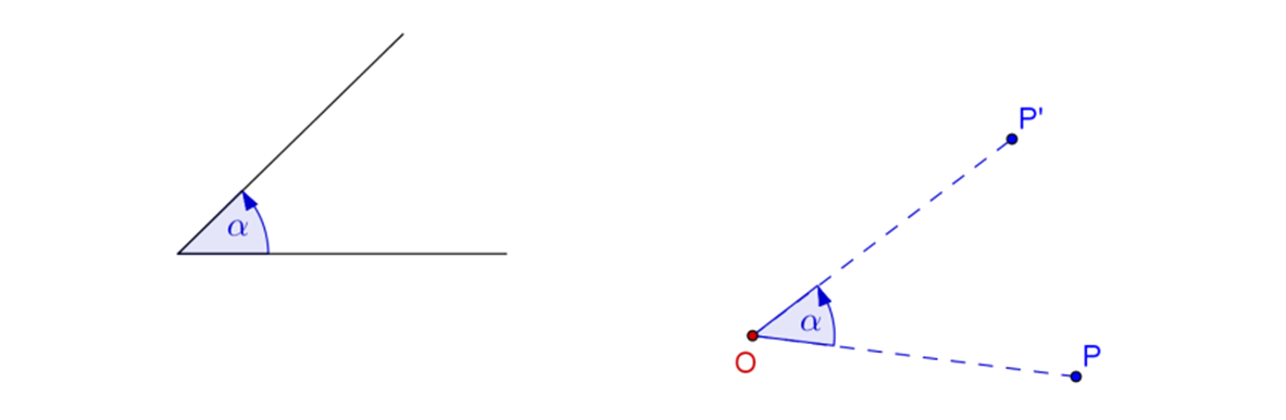 Az O pontot a forgatás középpontjának, az α szöget az elforgatás szögének nevezzük. Az O pont képe önmaga.