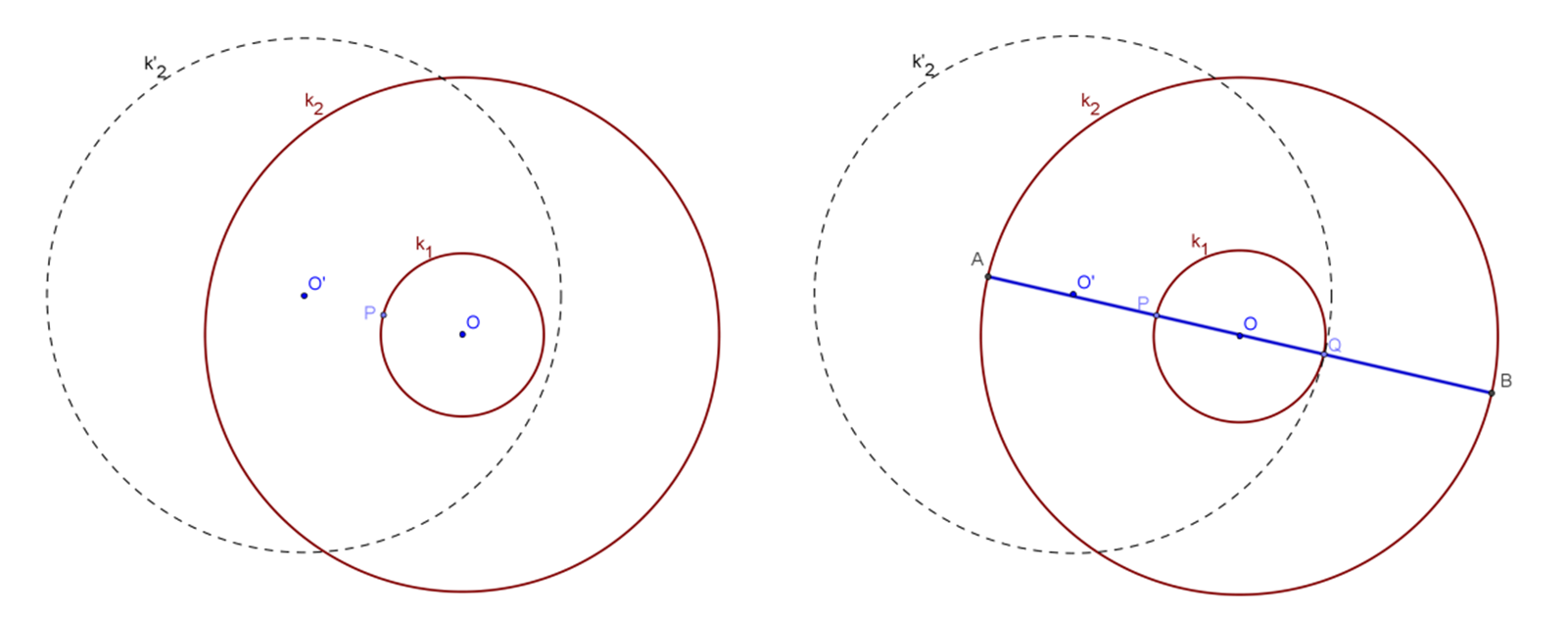 Az A pont a k körön van, ezért ha tükrözzük a k kört a P pontra, akkor a k kör átmegy a Q ponton, tehát k és k metszéspontjaként megkapjuk a Q pontot.