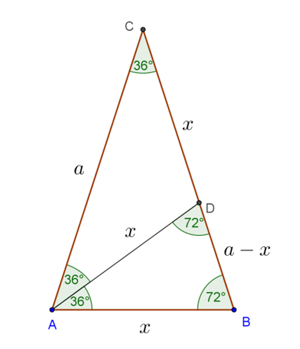 Bizonyítsuk be, hogy ha egy egyenlő szárú háromszög szárszöge 36, akkor az alap a szárnak aranymetszete! Az adott háromszög alapon fekvő szögei 72 -osak.