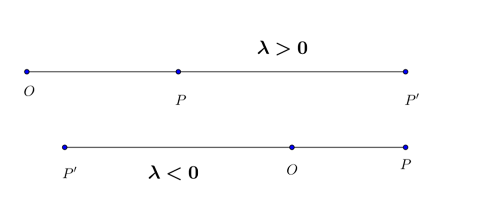 Forgatva tükrözés Adott a térben az S sík, az S síkra merőleges t egyenes és egy α irányított szög.