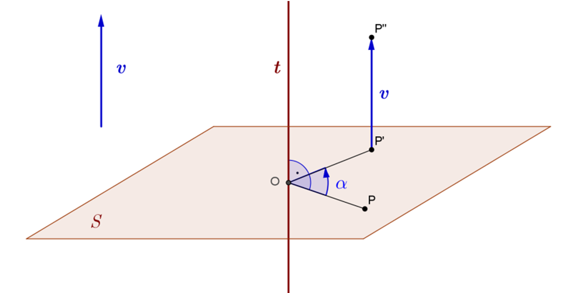 Csavarmozgás: Adott a térben a t egyenes, az egyenessel párhuzamos v vektor és egy α irányított szög.