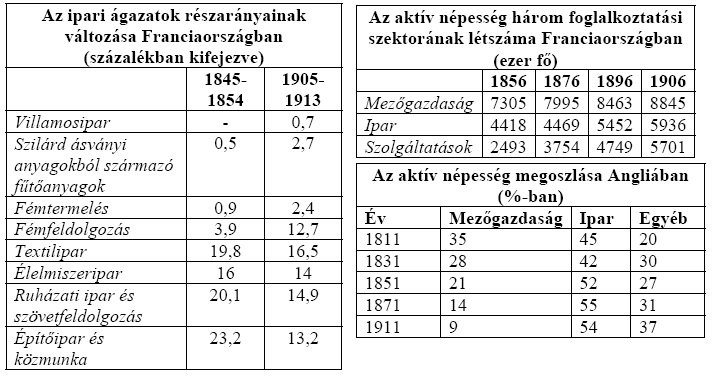 vége volt. (J. Tarle történész) 5 pont 9.) A feladat az ipari forradalom korával kapcsolatos.