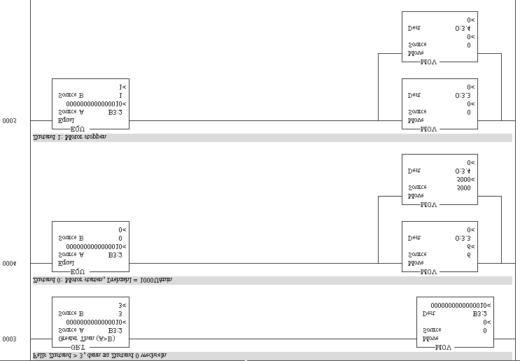 és a 3. lépcső azt az állapotgépet implementálja, amellyel a 0... 3. állapot megvalósítása történik. Az aktuális állapot a 2. lépcsőben az SLC500 kimeneti moduljának O:1.0 kimeneteire íródik.