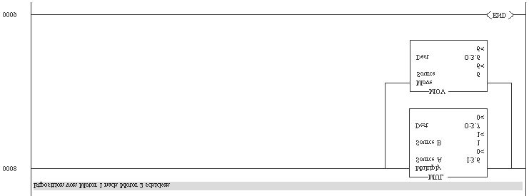 Alkalmazási példa SLC500 típusú PLC-vel Polled I/O (folyamatadatok) cseréje 5 A 4. lépcsőben a 0. állapot jön létre. Ebben az állapotban az O:3.3 memóriatartományba, amely az 1.