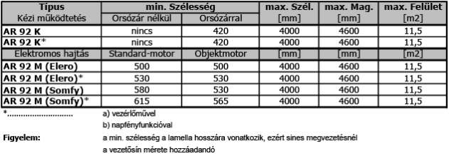 140 FH FH 10 PTH BH 10 PTH SH